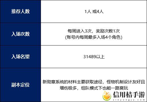 dnf盖波加团本名望需求 地下城与勇士盖波加团本名望要多少