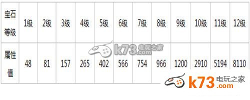 天龙八部3D全等级暴抗宝石属性详解：优先完成紧急任务获取丰厚奖励