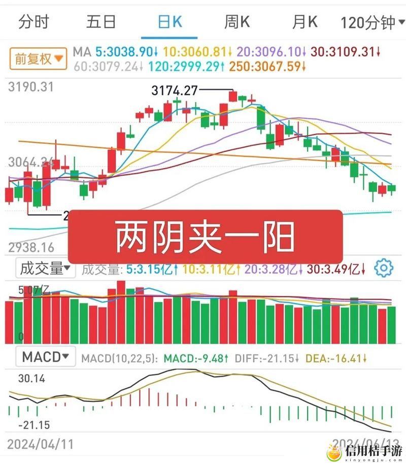 两阳夹二阴后期K线,粉丝表示:市场展现强劲反弹潜力!