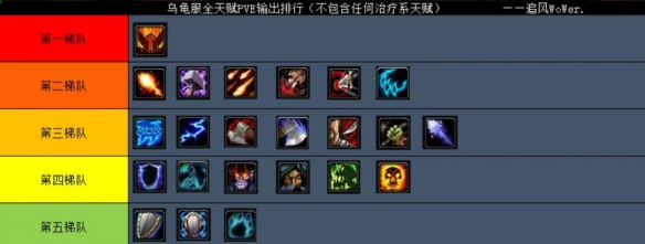 魔兽世界乌龟服强力职业推荐 wow乌龟服什么职业厉害