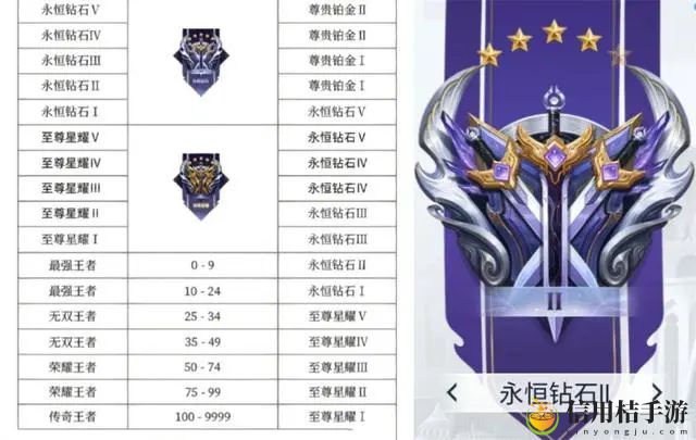 王者荣耀s33赛季段位继承表图片 s33赛季段位怎么继承
