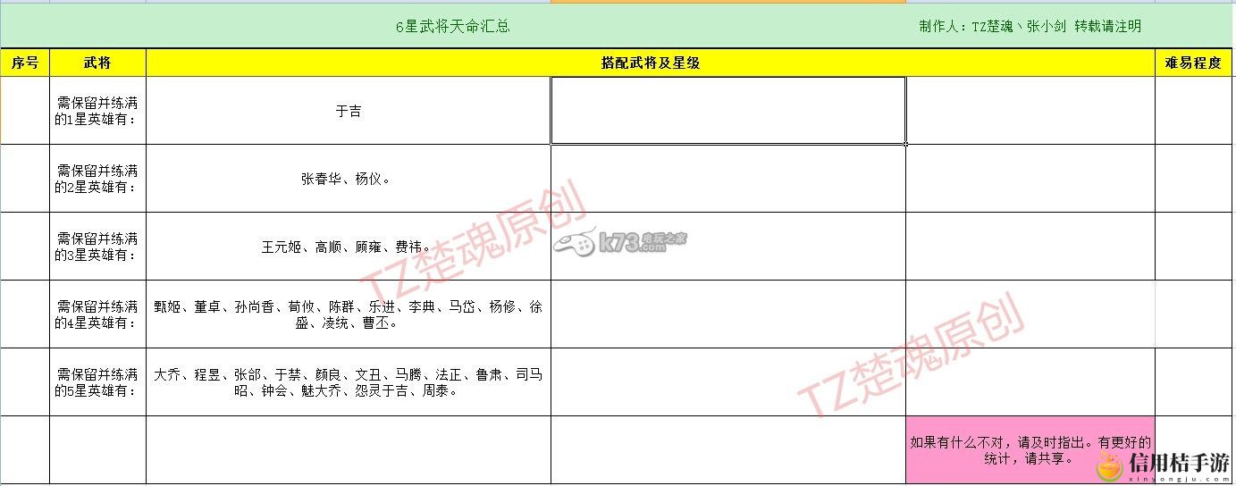 君临天下全6星武将天命汇总：巧妙利用环境元素增加战斗乐趣