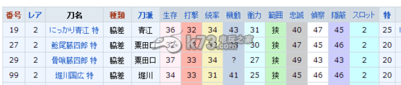 刀剑乱舞练剑推荐：如何通过日常任务快速升级