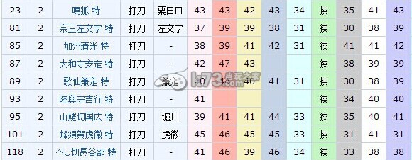 刀剑乱舞练剑推荐：如何通过日常任务快速升级