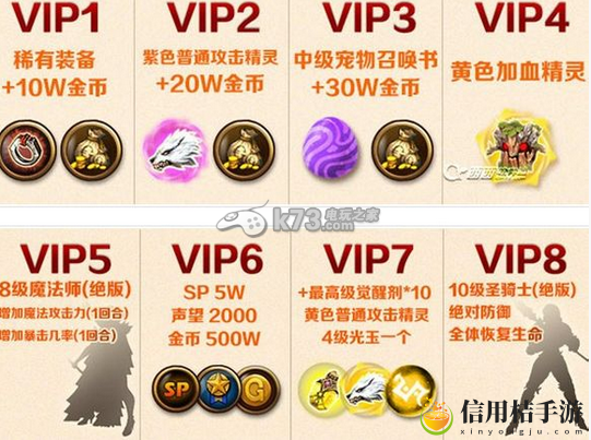 佣兵传奇全vip等级详解:攻略分享分布规律