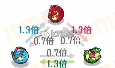 怪物弹珠属性克制倍率分析:游戏中的社交玩法详解