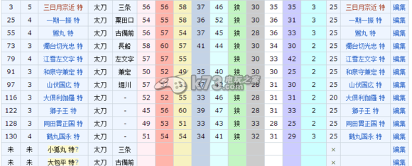 刀剑乱舞练剑推荐：如何通过日常任务快速升级
