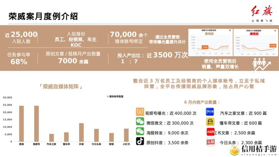 2023免费网站推广,粉丝:10000+