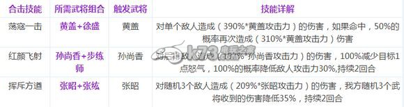 少年三国志合击技能详解：如何同时完成多个任务