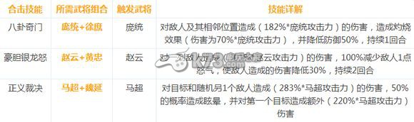 少年三国志合击技能详解：如何同时完成多个任务