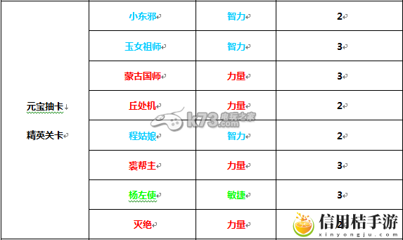 有侠气侠客怎么得 侠客哪个好：角色技能搭配指南