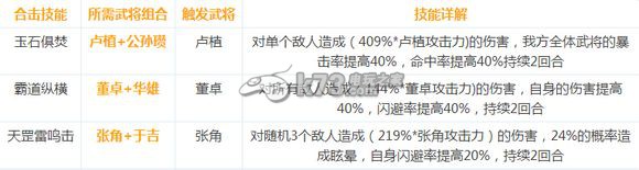 少年三国志合击技能详解：如何同时完成多个任务