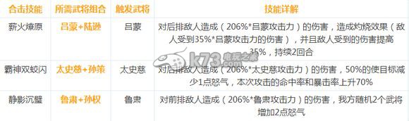 少年三国志合击技能详解：如何同时完成多个任务