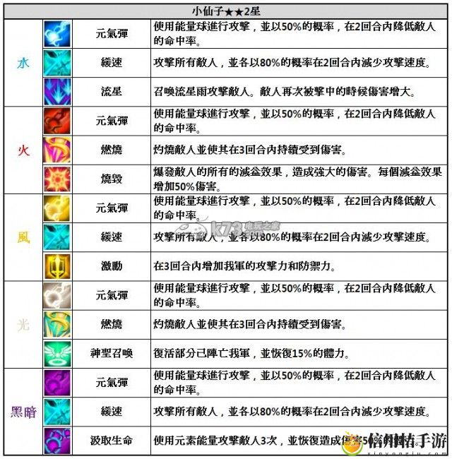 魔灵召唤小仙子解析:副本组队配合与默契打造技巧