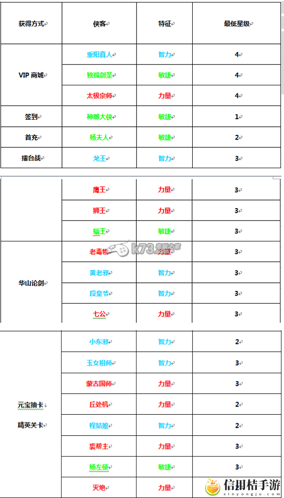 有侠气侠客怎么得 侠客哪个好：角色技能搭配指南