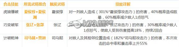少年三国志合击技能详解：如何同时完成多个任务