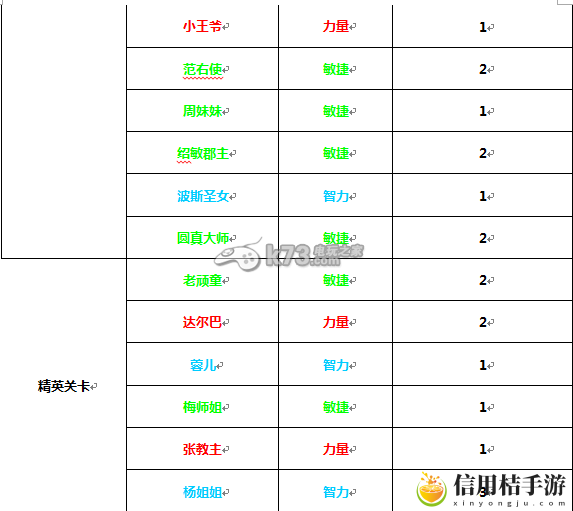 有侠气侠客怎么得 侠客哪个好：角色技能搭配指南