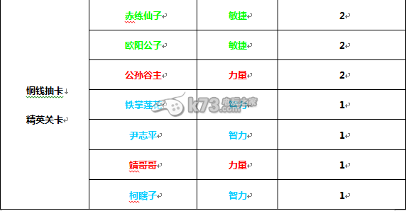 有侠气侠客怎么得 侠客哪个好：角色技能搭配指南