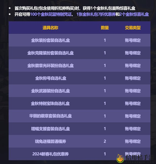 DNF次元星梦礼包内容介绍 地下城与勇士次元星梦礼包有什么
