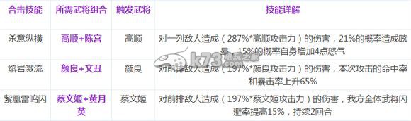 少年三国志合击技能详解：如何同时完成多个任务