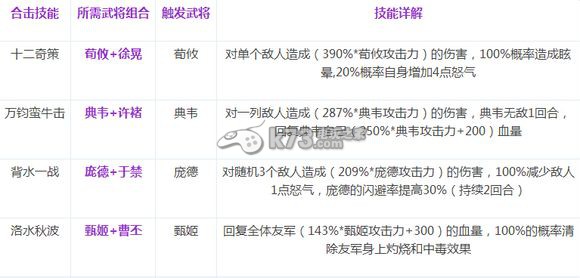 少年三国志合击技能详解:如何同时完成多个任务