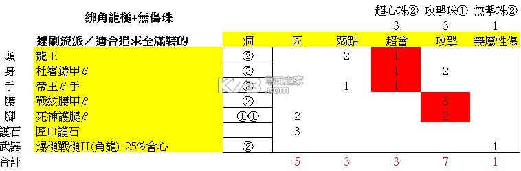 怪物猎人世界大锤配装推荐：任务链条详细攻略