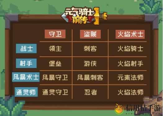 元气骑士前传怎么加点