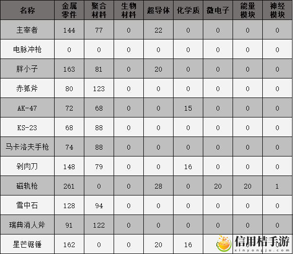 原子之心配件蓝图怎么找
