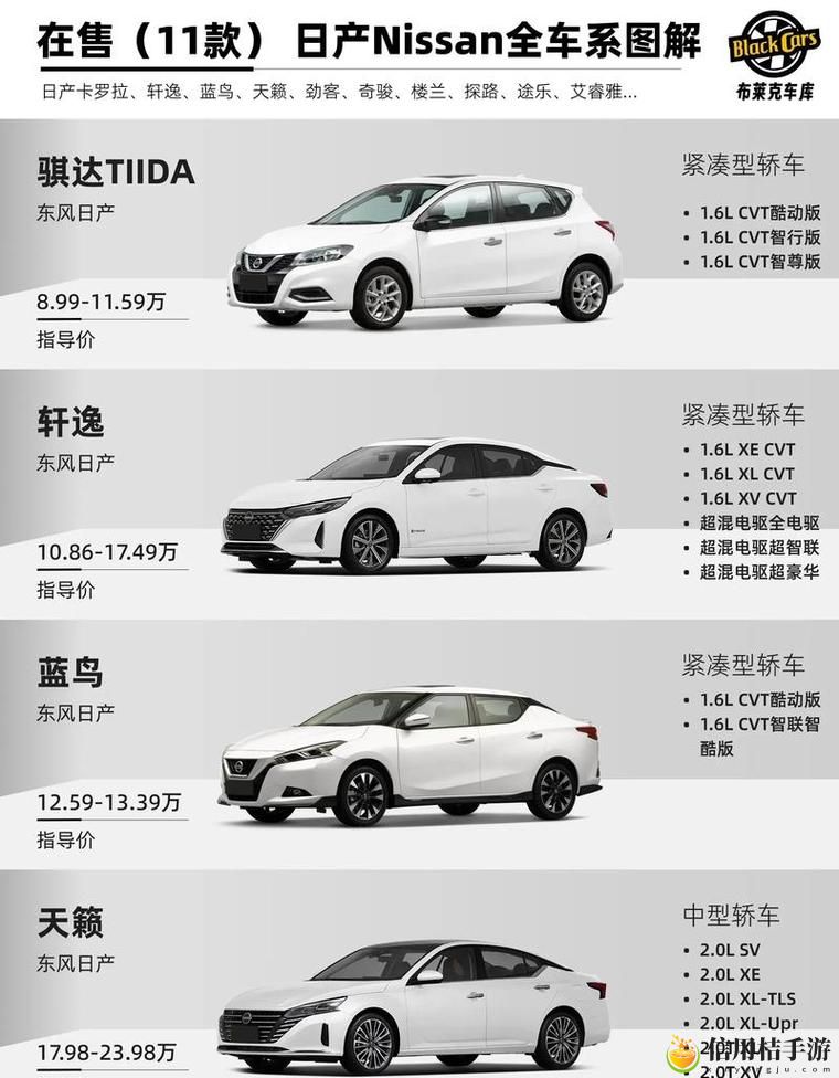 日产一二三区别是什么
