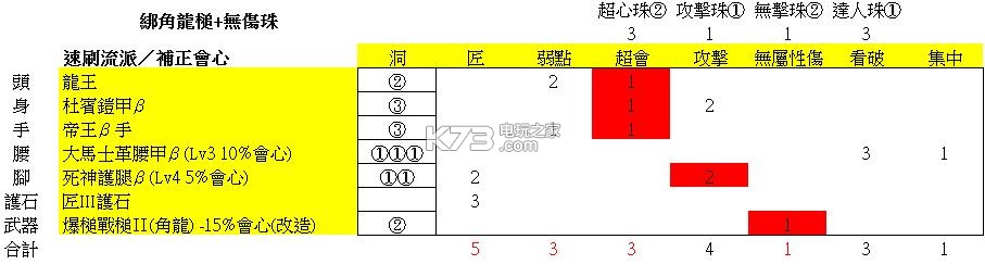 怪物猎人世界大锤配装推荐：任务链条详细攻略