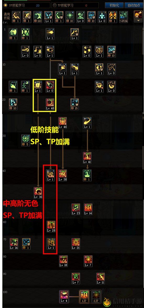 DNF2023国庆版本元素加点攻略 地下城与勇士国庆版本元素怎么加点