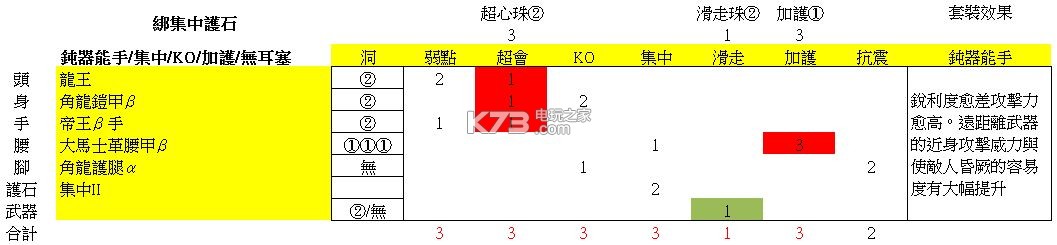 怪物猎人世界大锤配装推荐：任务链条详细攻略