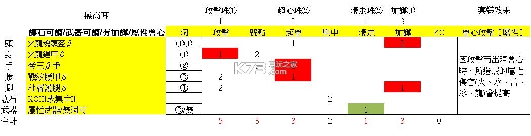 怪物猎人世界大锤配装推荐：任务链条详细攻略