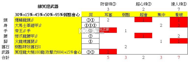 怪物猎人世界大锤配装推荐：任务链条详细攻略
