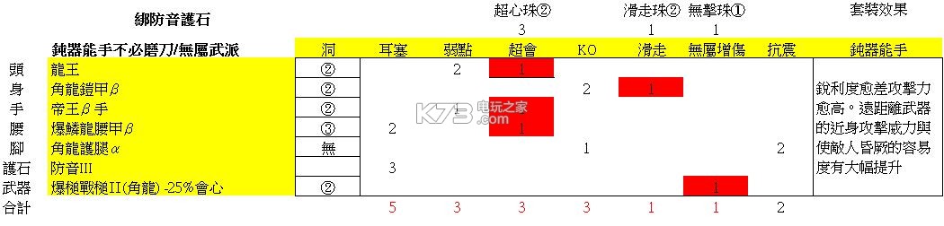 怪物猎人世界大锤配装推荐：任务链条详细攻略