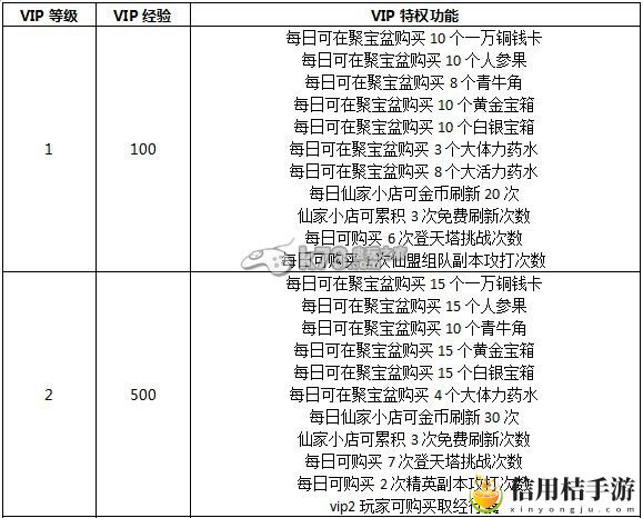 奔跑吧悟空VIP特权一览：不断尝试新的战术和策略