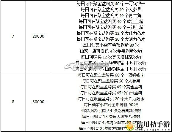 奔跑吧悟空VIP特权一览：不断尝试新的战术和策略