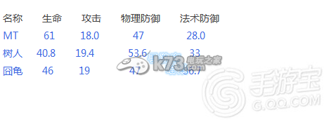 我叫MT2平民卡牌哀木涕解析:副本组队配合与默契打造