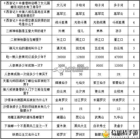 奔跑吧悟空新手升级与答题攻略：副本掉落装备方法