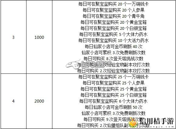 奔跑吧悟空VIP特权一览：不断尝试新的战术和策略