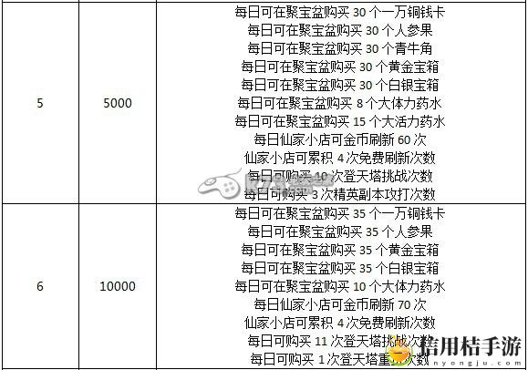 奔跑吧悟空VIP特权一览：不断尝试新的战术和策略