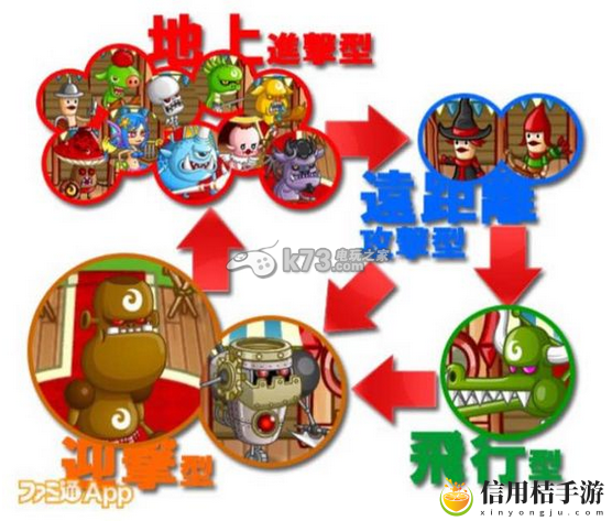 城与龙属性克制一览：如何合理规划角色成长路线？