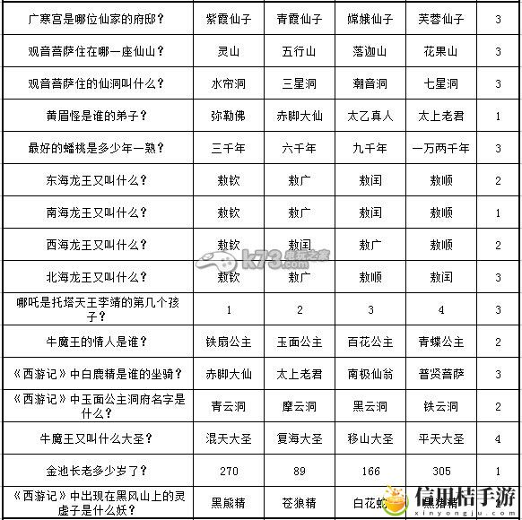 奔跑吧悟空新手升级与答题攻略：副本掉落装备方法