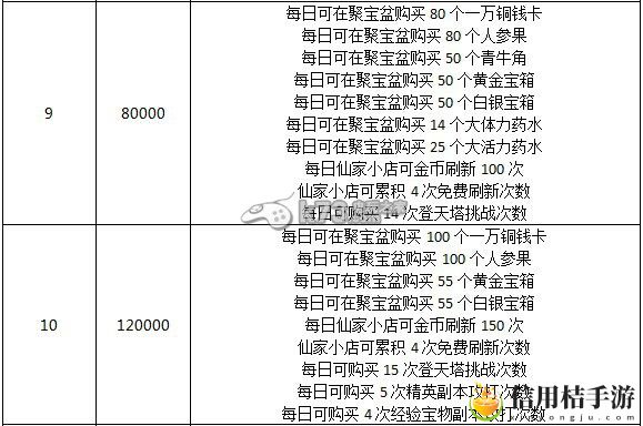 奔跑吧悟空VIP特权一览：不断尝试新的战术和策略