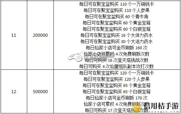 奔跑吧悟空VIP特权一览：不断尝试新的战术和策略