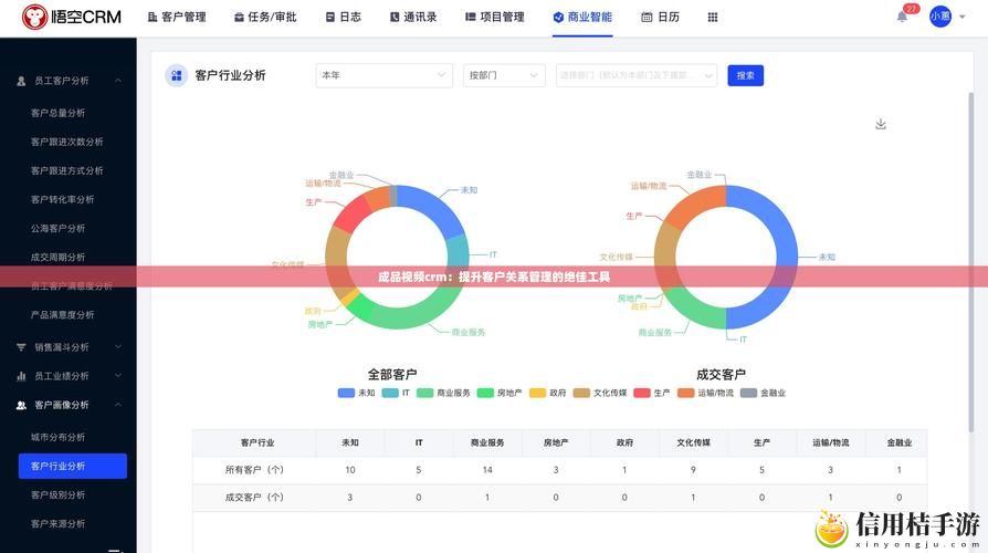 成品网站crm短视频