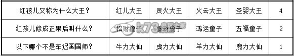 奔跑吧悟空新手升级与答题攻略：副本掉落装备方法
