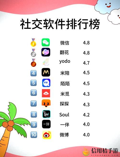聊天直播软件哪个最火