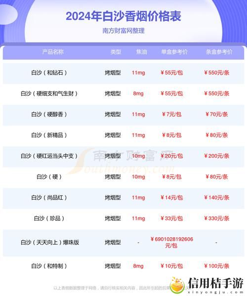 如何评估“精品国产一二三产品价格”是否合理?
