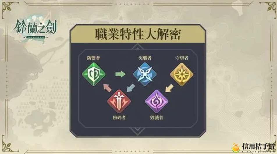 铃兰之剑职业克制关系介绍